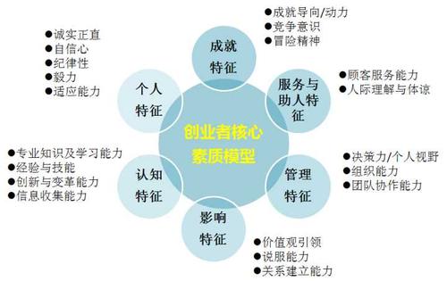 想做生意多關(guān)注哪些方面？全面解析創(chuàng)業(yè)的關(guān)鍵要素與市場(chǎng)營銷策劃